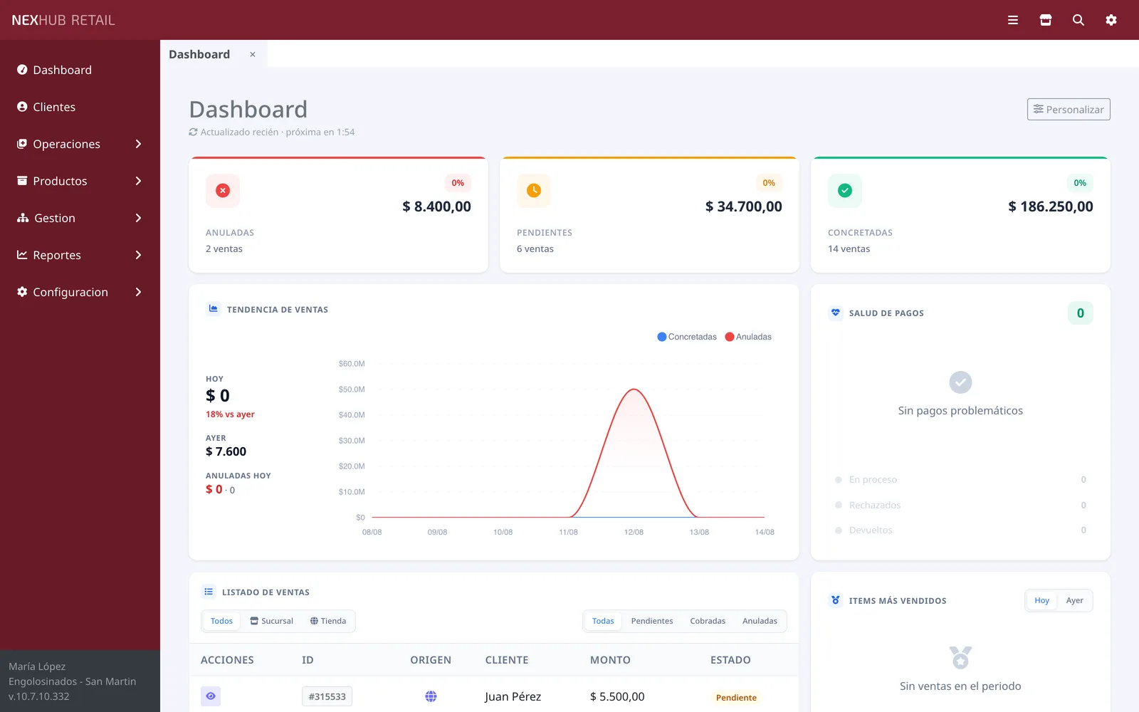 Dashboard de reportes de ventas en NexHub Retail